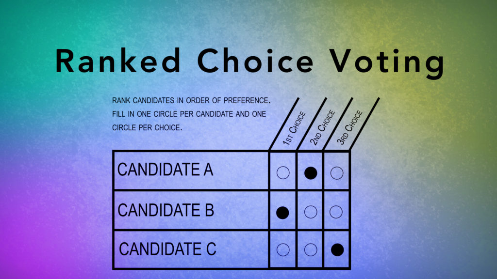 Ranked Choice Voting graphic